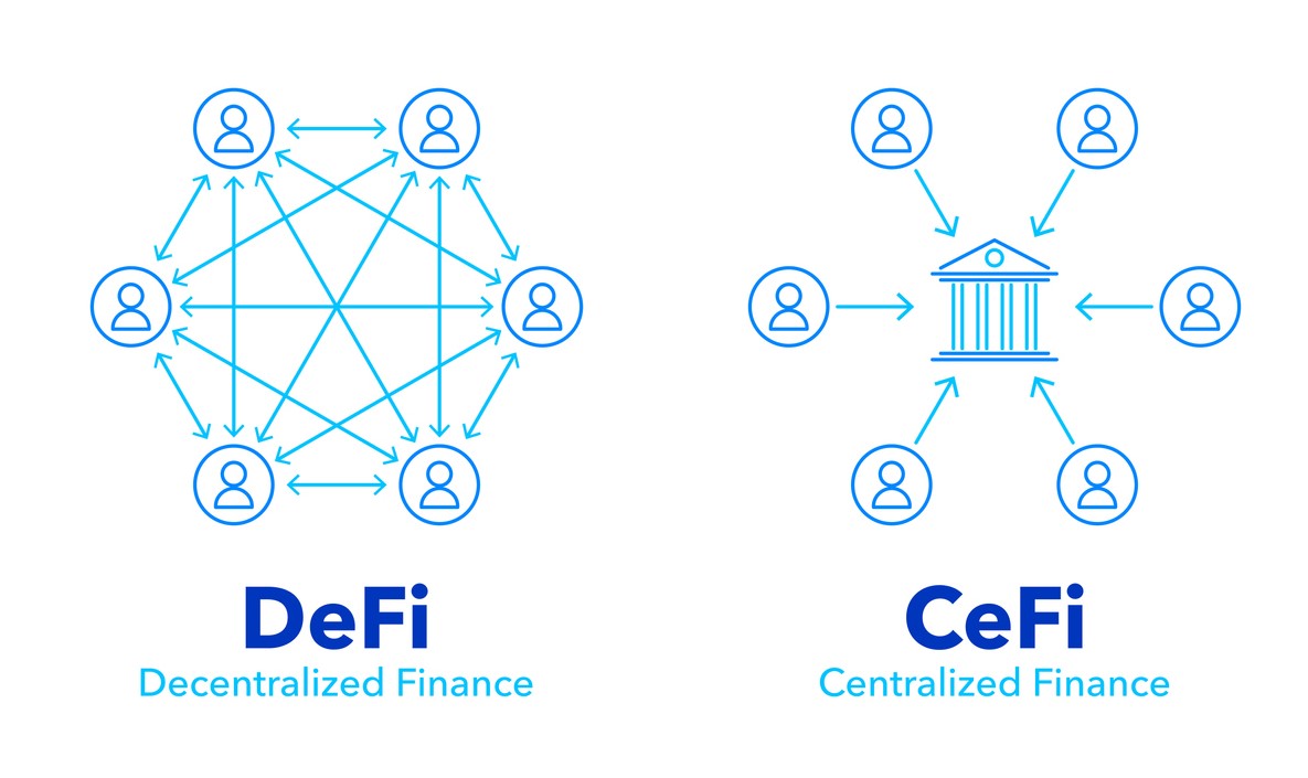 DeFi 和 CeFi 如何运作？
